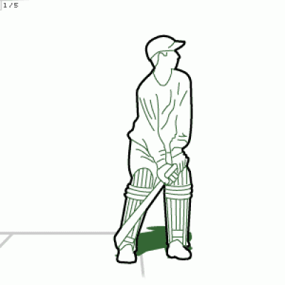 Game of Investment Requires You to Play on the Front Foot Sometimes